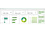 build automated power bi dashboards, advanced excel models,and sql data analysis